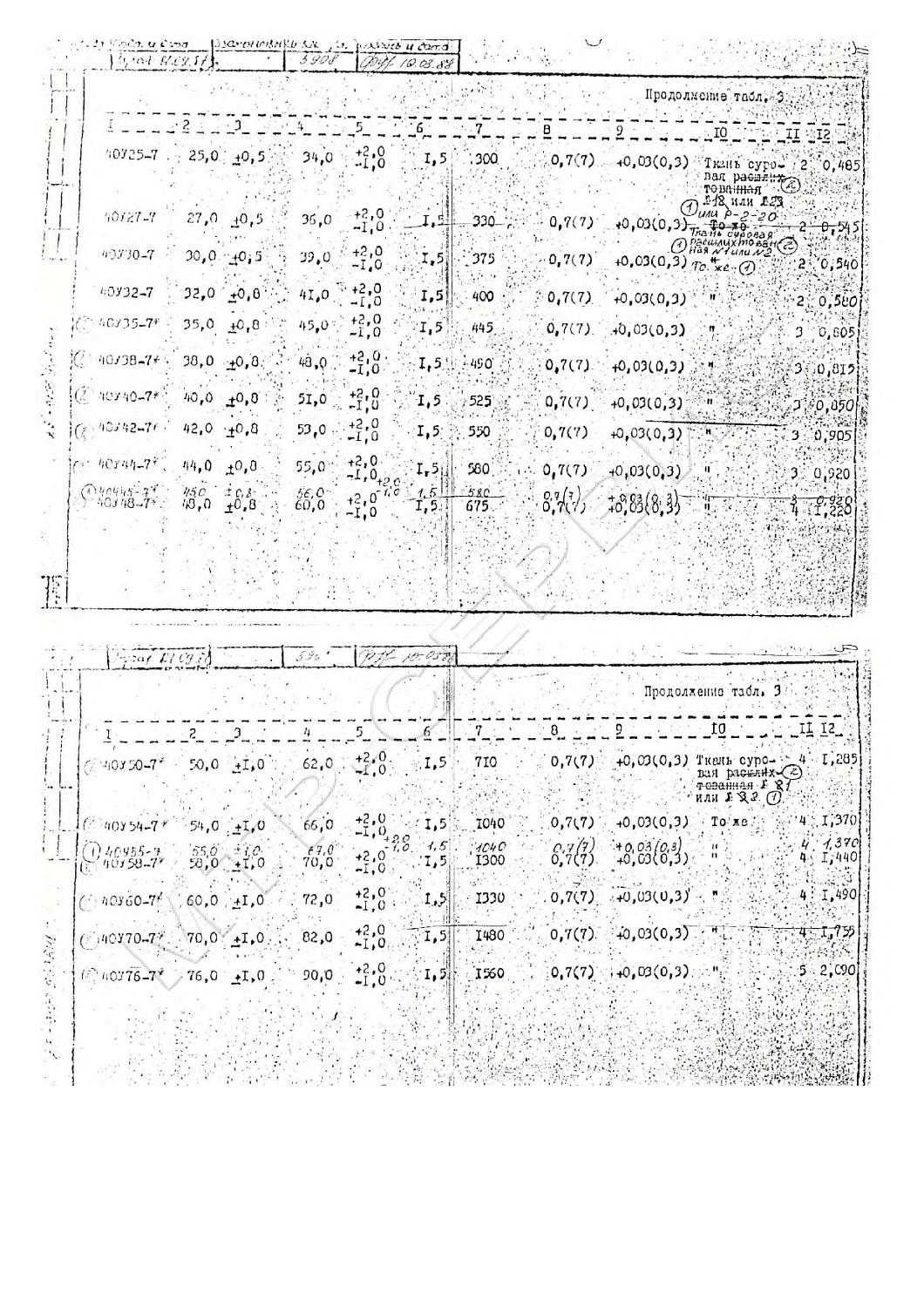 ТУ 38 0056016-87